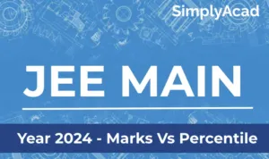 Marks vs Percentile JEE Main 2024